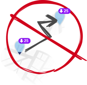 Return rewards on both stations No points are awarded when return rewards are active for your checkout and return stations 